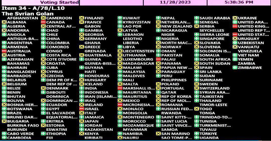 الدول التي عارضت دعو ة الأمم المتحدة إسرائيل للانسحاب من الجولان المحتل 